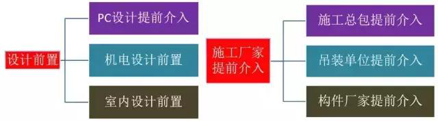 史上最全的裝配式建筑全過程講解，再不懂就OUT了！