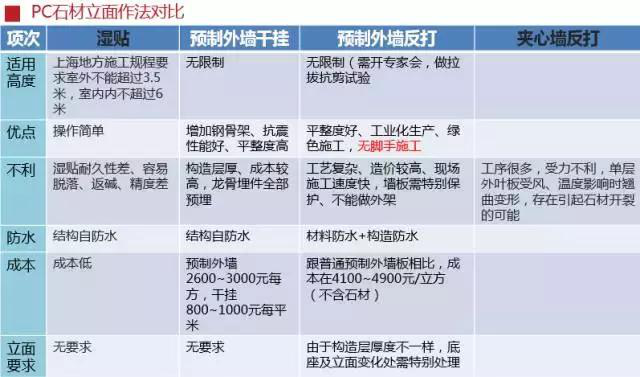 史上最全的裝配式建筑全過程講解，再不懂就OUT了！