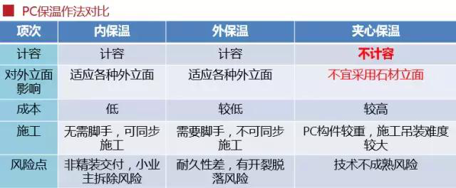 史上最全的裝配式建筑全過程講解，再不懂就OUT了！